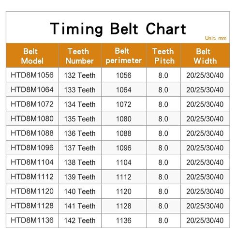 حزام ناقل الحركة HTD8M-1056/1064/1072/1080/1088/1096/1104/1112/1120 عرض توقيت الحلقة المغلقة 20/25 مم (HTD8M1064-133T-1064,20 مم) in Kuwait