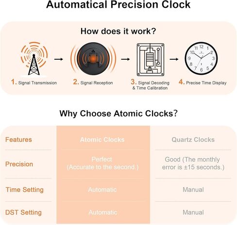 Lafocuse 12 بوصة بطارية Atomic Atomic Atomic Praint التي تعمل لمكتب المطبخ والفضة in Saudi Arabia
