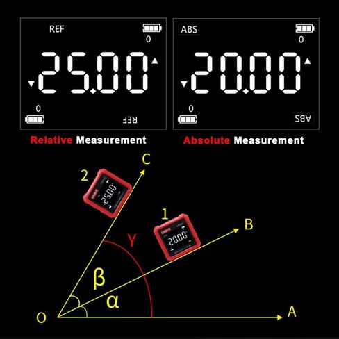 مقياس الزاوية الرقمي LM320C، قياس الزاوية النسبية والمطلقة، مقياس الميل 4 × 90 درجة، محدد الزوايا المغناطيسية من 3 جوانب، تبديل وحدة النسبة المئوية والدرجة، مقياس الملاك المنقلة، بدون وظيفة الليزر in Saudi Arabia