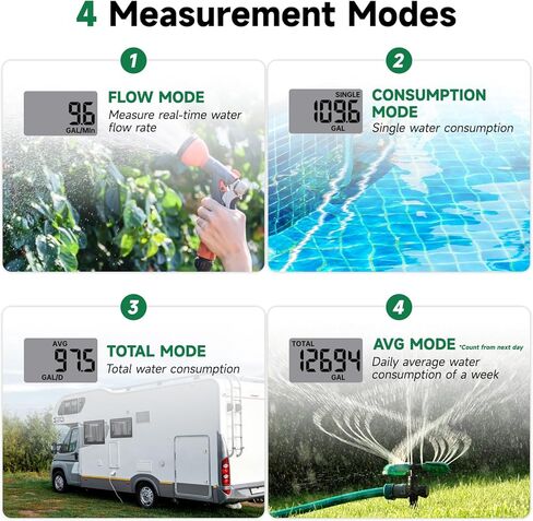 Watflow 3/4"Water Flow Meter with Water Nozzle Kit,4 Modes Change, Measure Gallon/Liter Consumption for Garden Hose, RV Water Tank, Lawn Sprinkler, and Nozzle Sprayer in Kuwait
