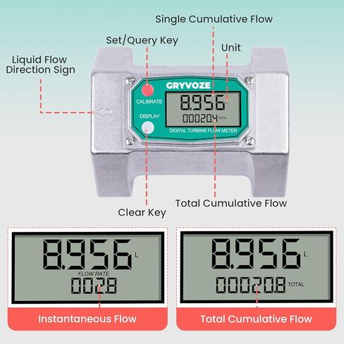 3 inch Turbine Flow Meter, 21-264 GPM Inline Flowmeter, 180° LCD Display, High Accuracy NPT Counter for Diesel, Gasoline & Water (5 Units: Gal, QTS, PTS, L, m³) in Kuwait