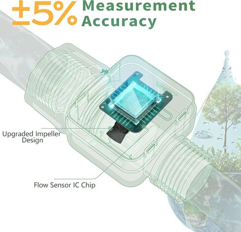 Diivoo Water Flow Meter with 180° Removable Panel, 4 Measure Modes, ±5% High Accuracy and IP54, Measure Gallon/Liter Consumption and Flow Rate for Garden Hose Watering, RV Water Tank Filling 2 Pack in Kuwait