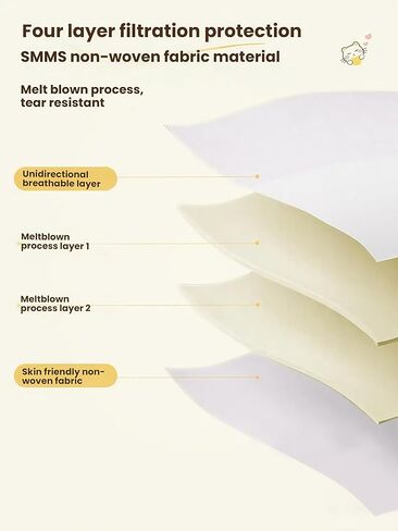 Travel Disposable Bedding Set, White SMMS Nonwoven, 4 Piece Queen Size with Fitted Sheet 71x79x8in, Duvet Cover 87x91in, 2 Pillowcases 20x31in, for Hotel Hospital Travel in Saudi Arabia