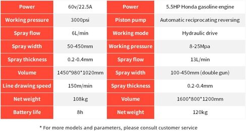 High Efficiency Cold Spray Pavement Marking Machine Multi Purpose Line Striper with Adjustable Nozzle for Stop Line Arrow and Parking Space Marking in Saudi Arabia