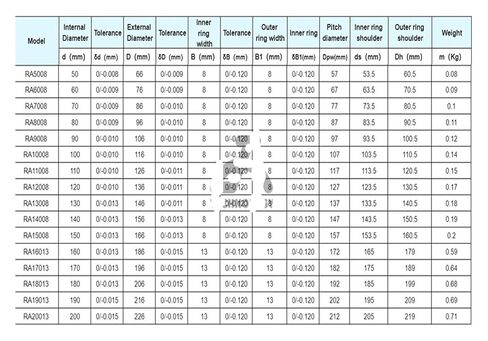 P5 slewing Ring Thin Wall Cross Roller Industrial Bearing RA16013 RA17013 RA18013 RA19013 RA20013(RA17013) in Saudi Arabia