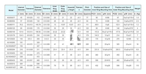 Cross Roller Bearing XU050077 XU060094 XU060111 XU080120 XU080149(XU050077) in Saudi Arabia