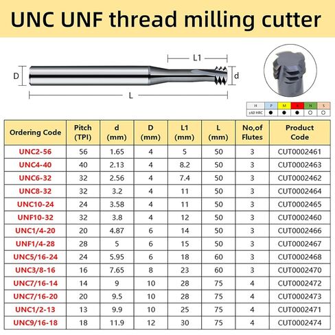 1pcs UNC UNF Thread Milling Cutter Solid Carbide for Stainless Steel UNC4-40 in Kuwait