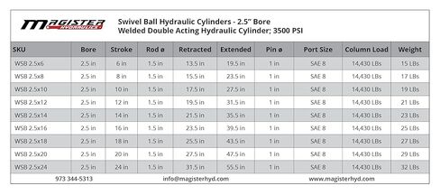 Magister Hydraulics Swivel Ball Welded Hydraulic Cylinder - 2.5" Bore × 18" Stroke × 1.5" Rod Swivel Eye Hydraulic Ram - Double Acting Hydraulic Piston 3000 PSI in Kuwait