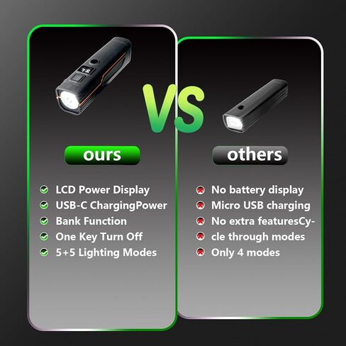 مجموعة مصابيح الدراجة الذكية - مصابيح أمامية وخلفية للدراجة تستشعر الضوء تلقائيًا، 1200 مللي أمبير في الساعة LED قابلة لإعادة الشحن، 212 لومن، مقاومة للماء IPX4، 4 أوضاع، معدات أمان سهلة التركيب لدراجات الطرق والأطفال in Kuwait