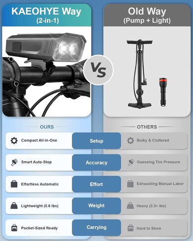 مضخة دراجة صغيرة مع مصباح أمامي للدراجة، مضخة هواء دراجة كهربائية محمولة بقوة 150 رطل لكل بوصة مربعة مع بريستا وشرايدر للطرق/MTB/الدراجة الإلكترونية، مقياس رقمي وإيقاف تلقائي in Kuwait