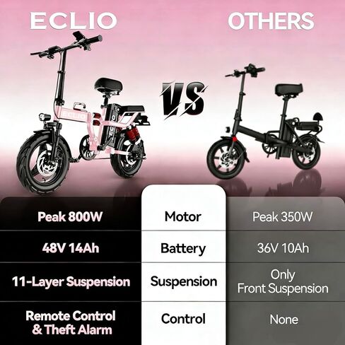 Folding Electric Bike for Adults, Peak 800W Motor 25MPH, 48V 14Ah Removable Battery 35-55Miles Ebike,14'' Lightweight & Portable Adults Electric Bicycles for Men/Women/Teens in Saudi Arabia
