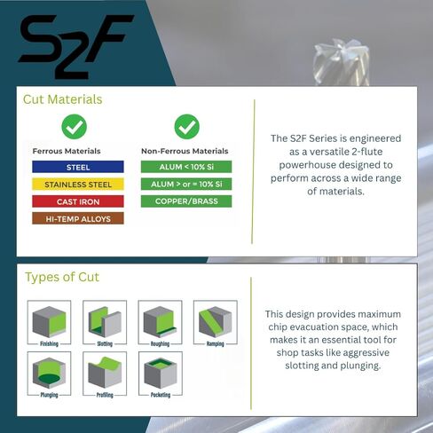 SCT30046 S2F 2-Flute, 5/8" Diameter, 1-1/4" Cutting Length, .090" Corner Radius, Center Cutting, 3.5" OAL, UnCoated, 5/8" Shank Dia., Versatile Carbide Endmill in Kuwait