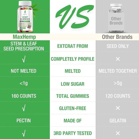 (1 Packs) Hemp Gummies for Sleep, Pain, Anxiety, Peace & Relaxation - High Potency Natural Hеmp Oil Infused Gummies - Natural Fruity Bear Hemp Gummy for Adults Vegan in Kuwait