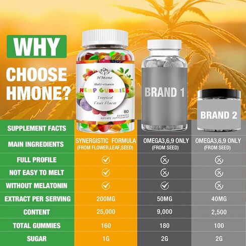 صمغ القنب للألم والقلق أثناء النوم، فعالية عالية مع مستخلص زيت القنب النقي، نباتي صالح للأكل، غير معدّل وراثيًا، نباتي منخفض السكر، أفضل صمغ القنب للبالغين، عبوة واحدة in Kuwait