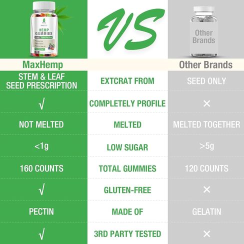 Hemp Gummies High Potency for Pain, Sleep, Anxiety - Hemp Gummy 100% Natural Organic Extra Strength with Pure Hеmp Oil Extract Vegan Bear Candy (2 Packs in Kuwait