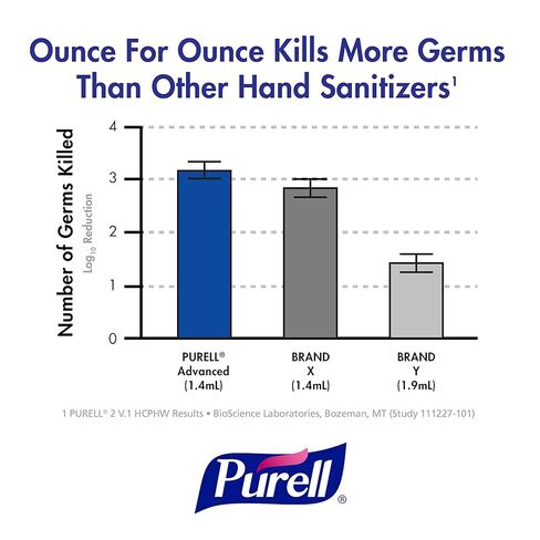 PURELL Advanced Green Certified Instant Hand Sanitizer Foam, Fragrance Free, 700 mL Foam Hand Sanitizer Refill for PURELL ADX-7 Push-Style Dispenser (Pack of 4) - 8704-04 in Saudi Arabia