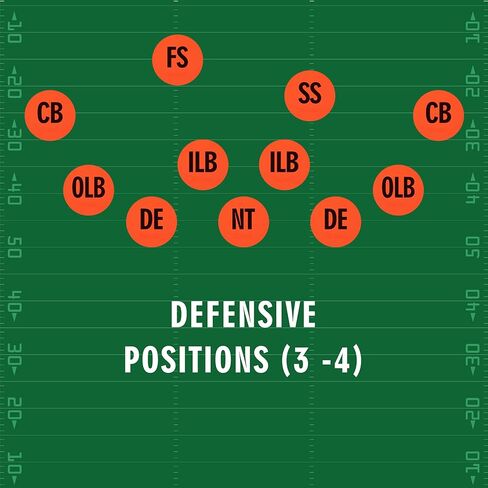 Football Defense Drill Cone Set Flexible 3-4/4-3 Defensive Formation Training Cones, Durable Marker Discs for Coaches, Practice, and Team Drills in Saudi Arabia