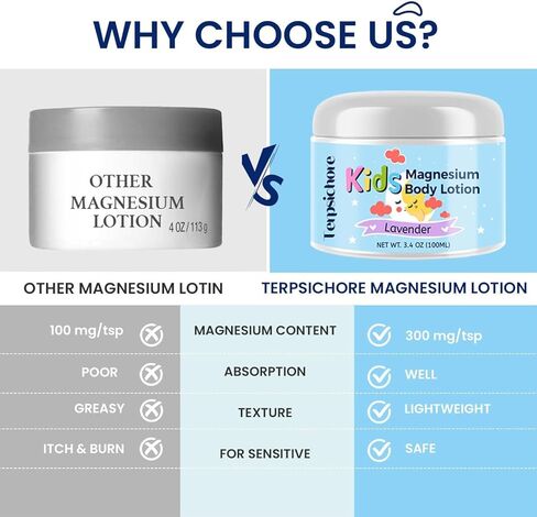 Terpsichore Magnesium Lotion for Kids Sleep & Calm: Topical Magnesium Cream Supports Children Bedtime & Night Calming - Free of Melatonin, Lavender (3.38 Fl Oz) in Saudi Arabia