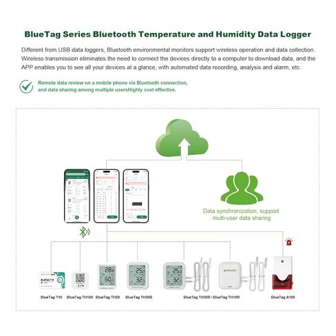 Freshliance Bluetooth Temperature Humidity Data Logger Recorder, Refrigerator Freezer Thermometer Hygrometer, Digital Remotely Temperature Humidity Monitor with APP Data Analysis, BlueTag TH20, 6pack in Kuwait