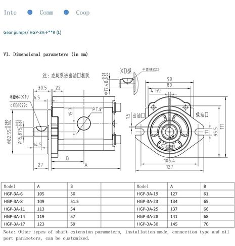 Hydraulic Gear Pump HGP-3A-F28R Single High Pressure with Manual Regulating Valve Oil(HGP-3A-F28R) in Saudi Arabia