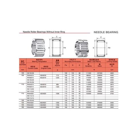 محمل ذو بكرات إبرية محامل RNA4928 تحمل طوق الصلبة محامل إبرة دون الحلقة الداخلية 4624928 4644928 تحمل 160x190x50 مللي متر محامل in Kuwait
