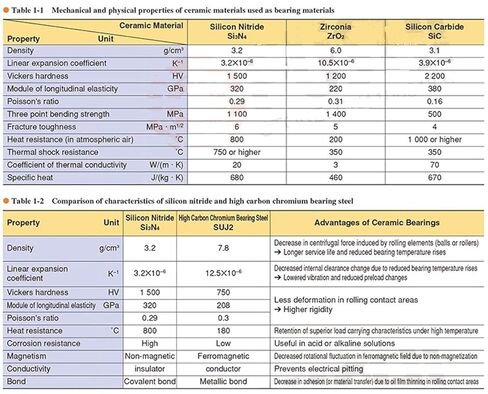 منتجات نقل الطاقة 6206 6206CE MAX محامل سيراميك كاملة Si3N4 1 قطعة 306216 مم كرات كاملة 6206 CE محامل كروية سيراميك محامل كروية in Kuwait