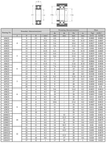 منتجات نقل الطاقة 6206 6206CE MAX محامل سيراميك كاملة Si3N4 1 قطعة 306216 مم كرات كاملة 6206 CE محامل كروية سيراميك محامل كروية in Kuwait