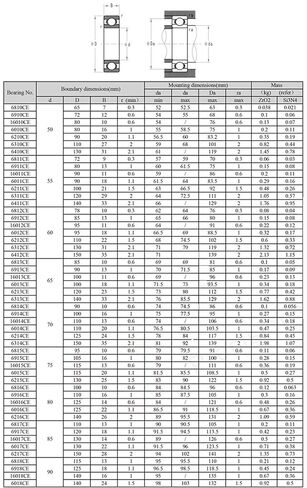 منتجات نقل الطاقة 6813 6813CE محامل سيراميك كاملة مادة Si3N4 جميع محامل نيتريد السيليكون السيراميك 6813 محامل كروية 658510 مم in Kuwait