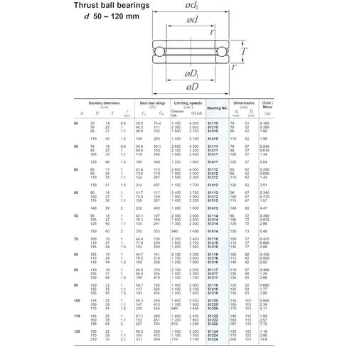51318 محمل كروي 90x155x50mm ABEC-1 محامل كروية محورية مع مضمار سباق مخدد 8318 in Kuwait