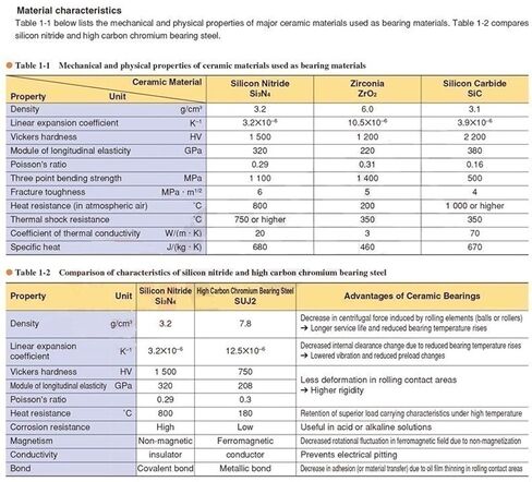 منتجات نقل الطاقة 1 قطعة 6208 ZrO2 محمل سيراميك كامل 40x80x18 مم P5 6208RS مزدوج مختوم مقاوم للغبار 6208 RS 2RS محامل كروية سيراميك 6208CE الكرات in Kuwait