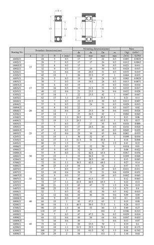 منتجات نقل الطاقة 1 قطعة 6208 ZrO2 محمل سيراميك كامل 40x80x18 مم P5 6208RS مزدوج مختوم مقاوم للغبار 6208 RS 2RS محامل كروية سيراميك 6208CE الكرات in Kuwait