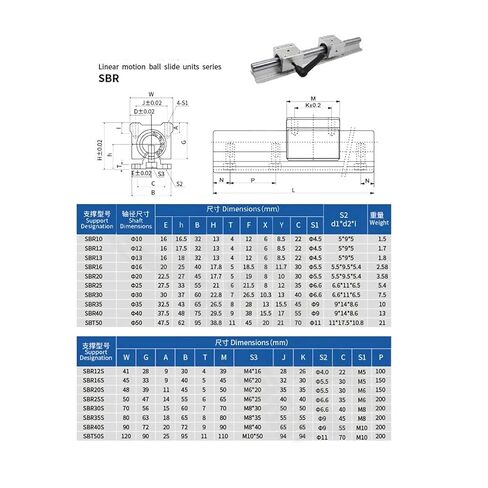 المهنية 2 Sbr10 Sbr12 Sbr16 Sbr20 Sbr25 خطي رمح قضيب دليل السكك الحديدية + 4 كتل تحمل الشريحة in Kuwait
