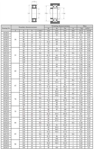 منتجات نقل الطاقة 6811 محمل سيراميك كامل 6811CE مادة Si3N4 جميع محامل نيتريد السيليكون السيراميك 6811 محامل كروية 55729 مم in Kuwait