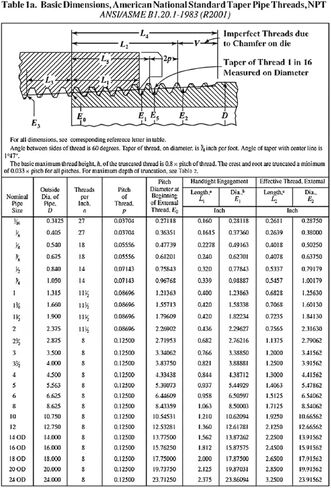 3/4 "NPT اقتران كامل ملولب من الألومنيوم 6061-T جدول 40 تركيب الأنابيب، تركيب محول موصل مقرنة الأنابيب الأنثوية، معيار ANSI/ASME B1.20.1، لتطبيقات الهواء والماء والغاز والنفط in Kuwait