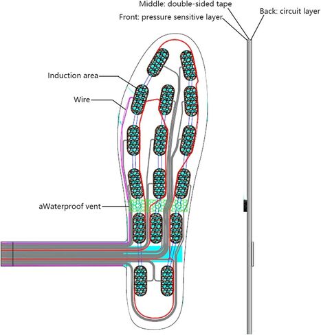 1 Pair Thin Film Foot Pressure Sensor, Accuracy 16 Sensing 0.5-10kg Smart Insole Sensor for Step Counting Stride Length Analysis Gait Motion Monitoring in Saudi Arabia