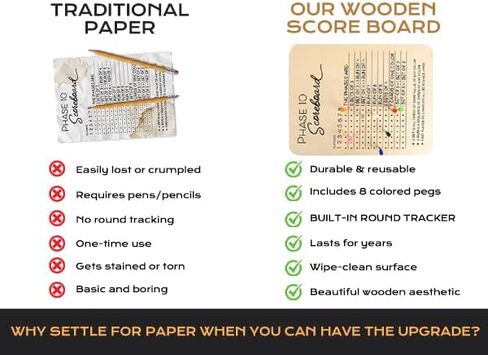 Wooden Phase 10 Score Board with Round Tracker – Reusable Score Keeper for Phase 10 Card Game, Family Game Night, Travel & Parties – Includes 8 Colored Pegs in Kuwait