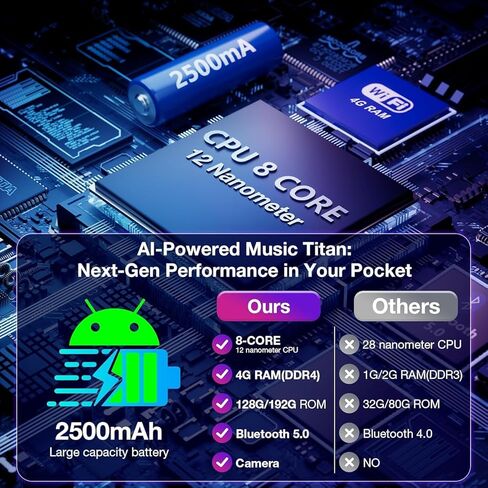 192GB 4.7" Touch Screen(1280P) Mp3 Player with Bluetooth and WiFi, Android 13 Music Player with Spotify,Pandora,Amazon Music,Bluetooth Mp3 Player with Camera,Mp3 & Mp4 Players for Kids in Kuwait