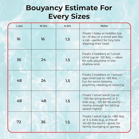 سجادة حمام السباحة - إسفنج EVA من البولي يوريثين بخلية مغلقة، مساعد تدريب السباحة العائم، عوامة للسباحة، بساط مائي يطفو على حمام السباحة، وسجادات إسفنجية للشاطئ لجميع الأعمار in Kuwait