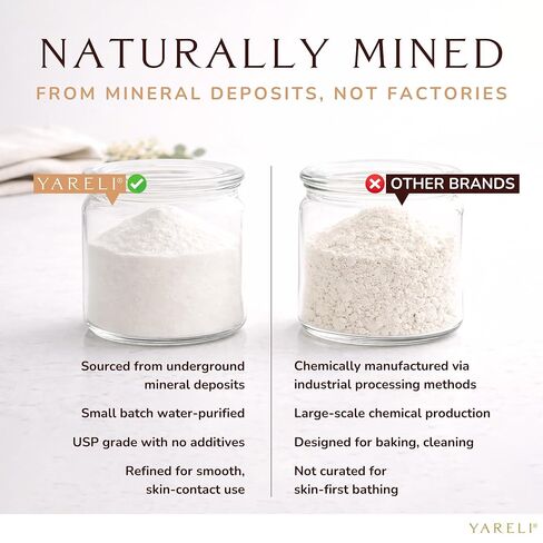 Yareli Baking Soda Bath, 10lb Naturally Mined USP Grade, for Muscle Recovery, Relief of Dry Skin and DIY Bath Bombs in Kuwait