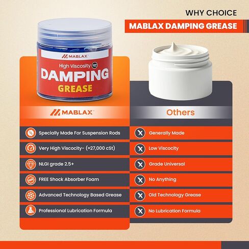 Damping Grease Kit for Washing Machine Suspension Rods with Foam Inserts | High-Viscosity 35,000 CST Blue 100g Dampening Grease for Toilet Seat & Washer Shock Absorption Lubricants in Kuwait