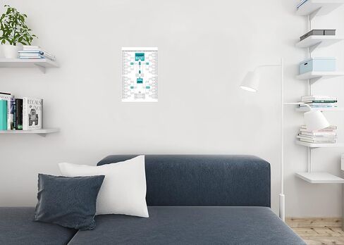 2026 Basketball Tournament Bracket Blank Poster 64 Team Chart Board Cool Wall Art Print Poster 18x12 in Saudi Arabia
