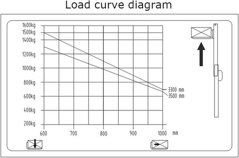 أبولوليفت مكدس كهربائي يعمل بالطاقة بالكامل مع أرجل ممتدة، سعة 3300 رطل، ارتفاع رفع 138 بوصة، شاحنة رفع مناولة المواد الكهربائية بالكامل، مع شوكات قابلة للتعديل in Kuwait