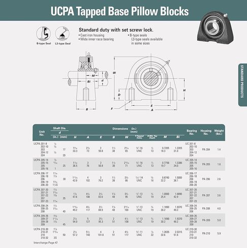 UCPA206-30MM (30 مم) محمل كتلة وسادة ذاتي المحاذاة بقاعدة مستغلة in Saudi Arabia