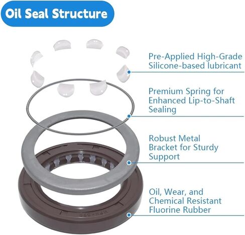 Skeleton Oil Seal 38.1x57.15x7.95mm in Saudi Arabia