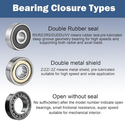 36Pcs Ball Bearings Kit-608ZZ 623ZZ 627ZZ 6000ZZ 6903ZZ 6203ZZ, Bearing Steel, Double Metal Shielded Deep Groove Bearings for 3D Printer, Skateboards in Kuwait