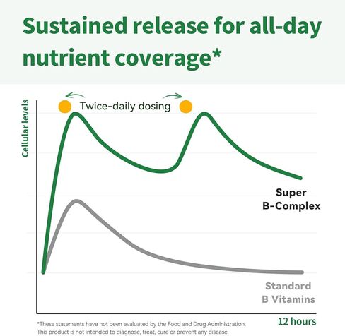 iMATCHME Methylated B Complex Liquid Drops - Max Absorption L-Methylfolate (L-5-MTHF), Vitamin B12 Methylcobalamin, B6 - with Ashwagandha & Saffron for Energy, Focus & Brain Health - Vegan, 2 Fl Oz in Kuwait