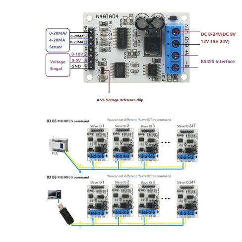 تيار مستمر 12 فولت 4-20mA 0-5 فولت 0-10 فولت الجهد إشارة اكتساب RS485 Modbus RTU وحدة ل PLC أدوات قياس الارسال الحالي in Saudi Arabia