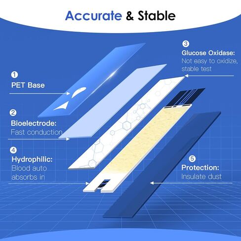 Glucoracy G-425-2/G-425 Blood Glucose Test Strips, 50 Counts Test Strips for Diabetes, 50 Counts Blood Lancets, Only for Glucoracy G-425-2/G-425 Meter Kit in Kuwait