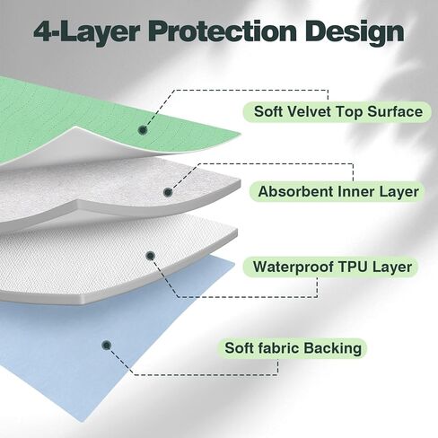 Bed Pads Washable Waterproof, 55" x 37" (2 Pack) Reusable Bed Underpads，Waterproof Mattress Protector Incontinence Bed Pads, Washable Pee Pads for Adult, Kid, Elderly, Dog and Pet in Kuwait