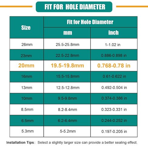 15PCS 20mm Black Silicone Rubber Plugs for Round Holes Soft Flexible T-Type Rubber Stopper Plug Assorted Sizes, Fit for 19.5-19.8mm Hole in Kuwait